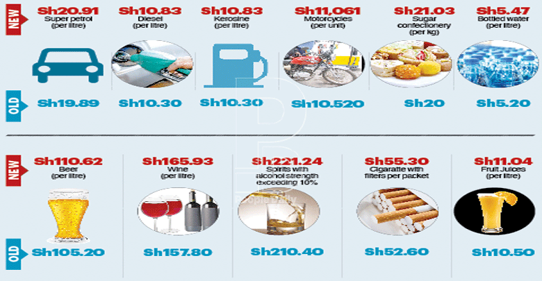 Brace for tough times as taxman  seeks to hike excise duty by 5.2pc