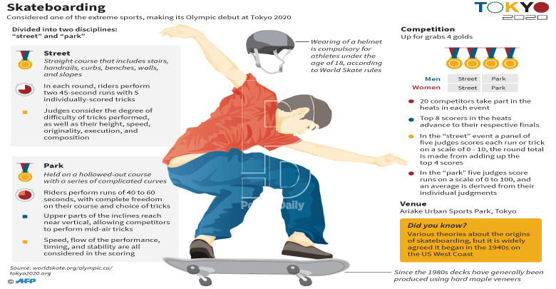 ‘Truly outstanding’ – Tokyo marks one year till 2020 Olympics