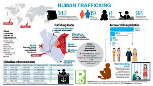 human trafficking