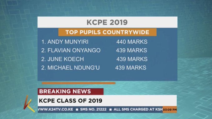 KCPE results