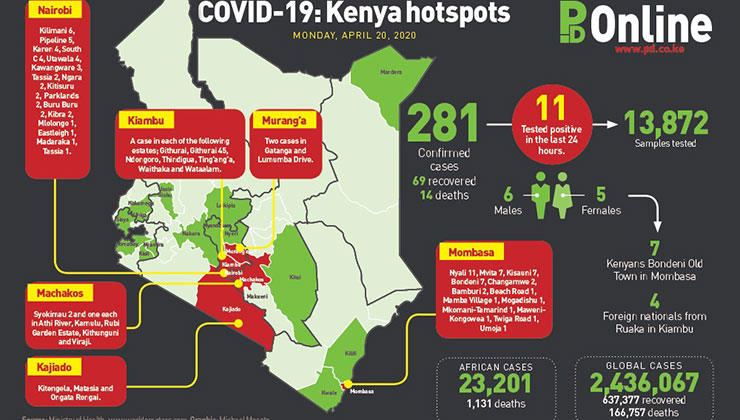 coronavirus infographic