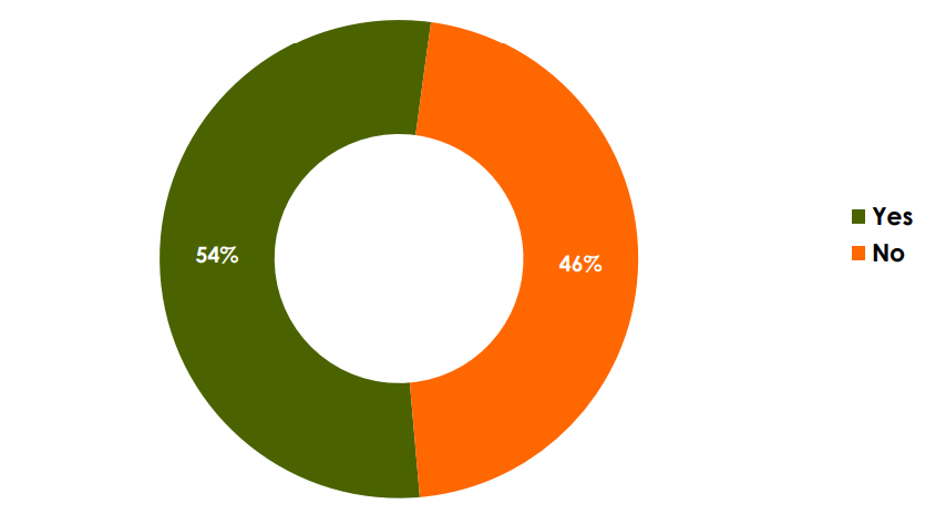 A screengrab of the Infotrak opinion poll report. PHOTO/Screengrab by K24 Digital