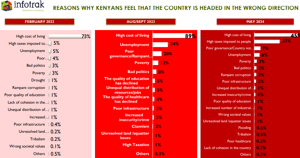 A chat showing people's responses on infotrak survey. PHOTO/ screengrab by K24 Digital/ Infotrak