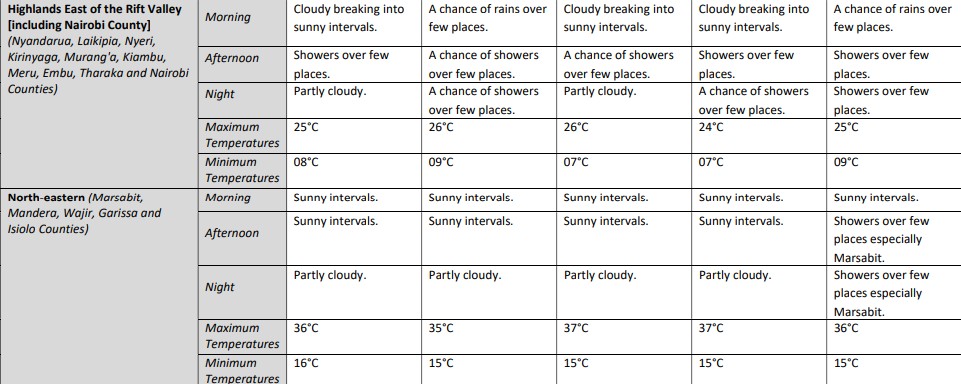 Kenya Meteorological Department weather forecast for Saturday August 17, 2024 to Wednesday August 21, 2024. PHOTO/ Screengrab by K24 Digital/ meteo.go.ke