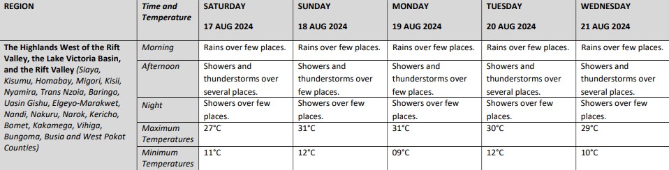 Kenya Meteorological Department weather forecast for Saturday August 17, 2024 to Wednesday August 21, 2024. PHOTO/ Screengrab by K24 Digital/ meteo.go.ke