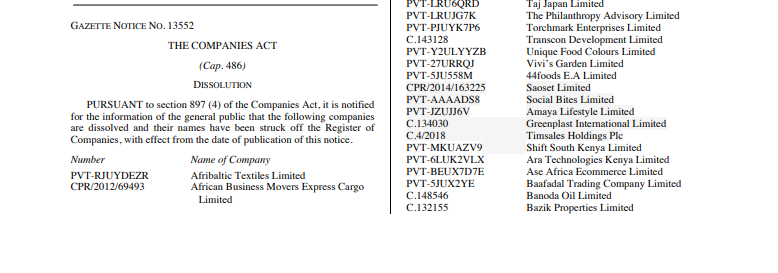 A section of the gazette notice showing some of the dissolved companies. PHOTO/Screengrab by K24 Digital/https://new.kenyalaw.org/akn/ke/officialGazette/2024-10-18/172/eng@2024-10-18