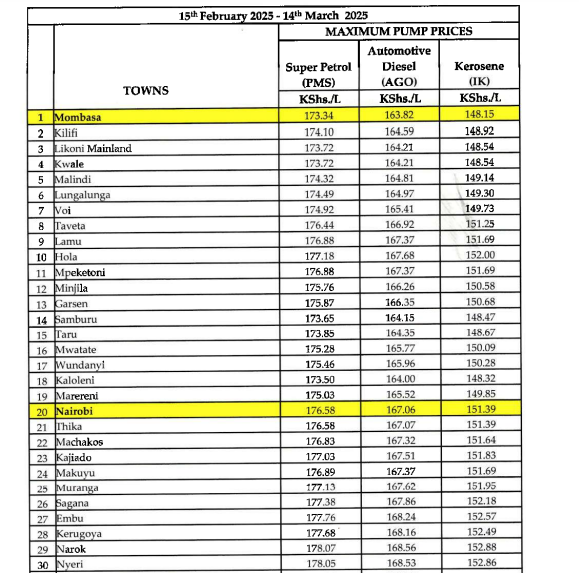 Fuel prices across some of the major towns in Kenya. PHOTO/@EPRA_ke/X