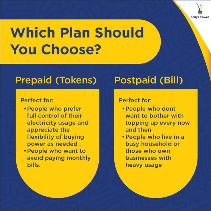 A well-designed graphic of comparison between postpaid and prepaid billings as explained by Kenya Power. PHOTO/https://www.facebook.com/KenyaPowerLtd