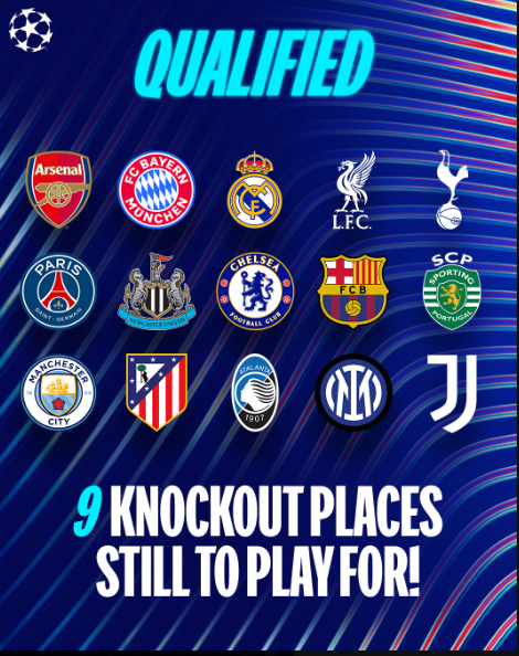 Teams that have already qualified for the knockout stage. PHOTO/@ChampionsLeague/X
