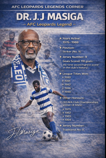 J.J Masiga's profile at AFC Leopards. PHOT/https://www.facebook.com/afcleopardssc