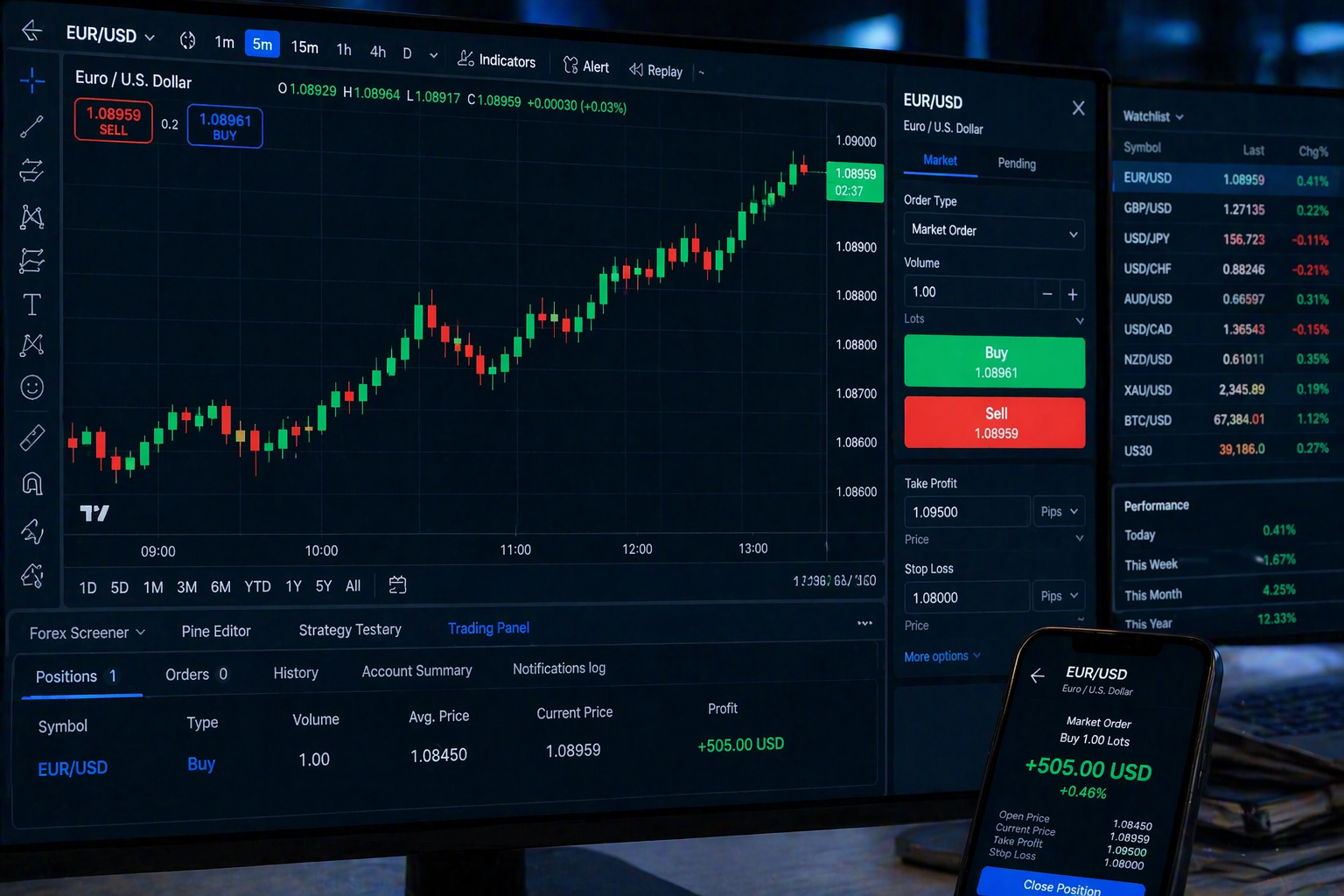 Is forex trading real or a scam?