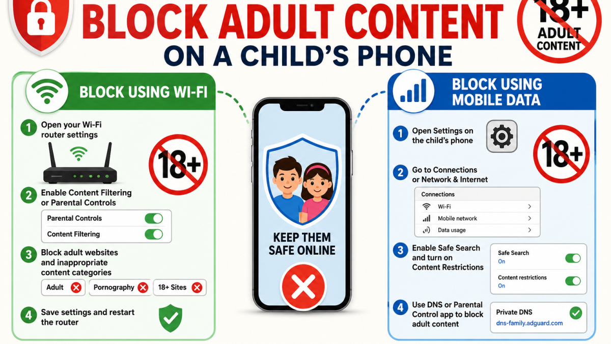 A graphic of how to disable adult content. PHOTO/AI