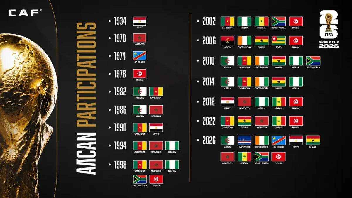 African participants at the FIFA World Cup in different years. PHOTO/CAF