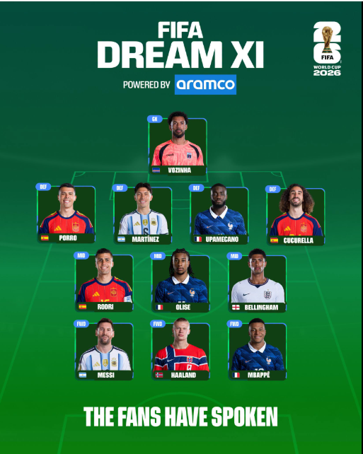 FIFA World Cup Dream XI. PHOTO/https://www.facebook.com/fifaworldcup