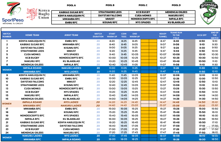 Prinsloo 7s 2026 order of play. PHOTO/https://www.kru.co.ke