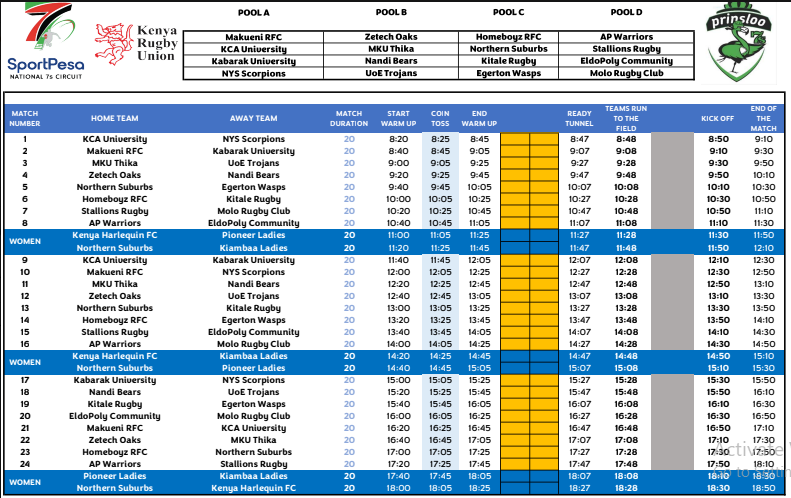 Prinsloo 7s 2026 order of play. PHOTO/https://www.kru.co.ke