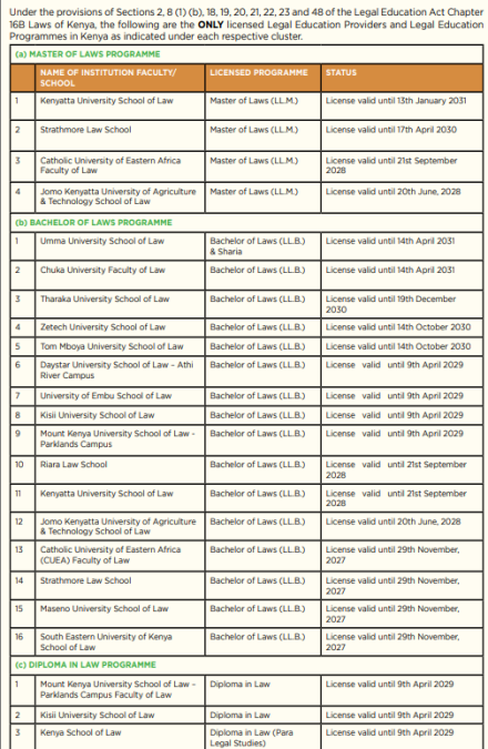 CLE's notice published on MYGOV. PHOTO/https://gaa.go.ke/sites/default/files/2026-07/MyGov%20July%207%2C%202026.pdf