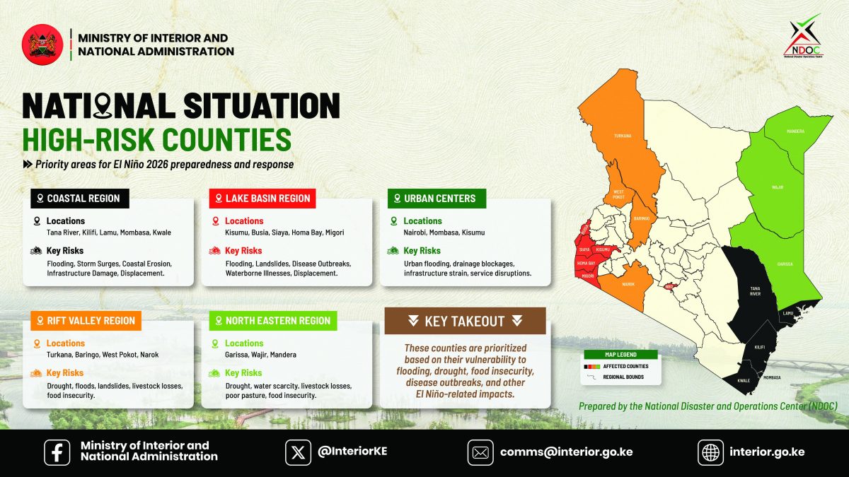 High risk counties. PHOTO/@InteriorKE/X
