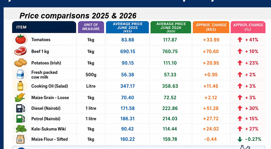 TIFA latest poll.PHOTO/TIFA%20Poll_Taxi-Hailing%20Survey%20Report%2020.08.2026.pdf