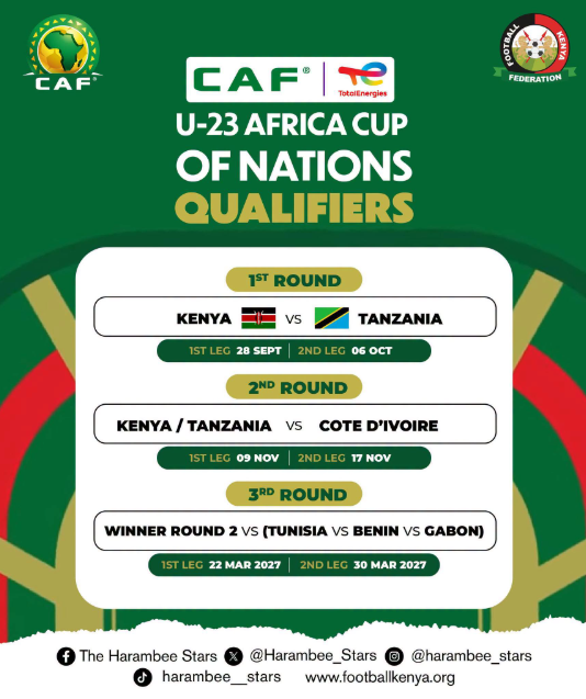 Kenya U23 AFCON 2026 Qualifiers pathway. PHOTO/https://www.facebook.com/officialharambeestars