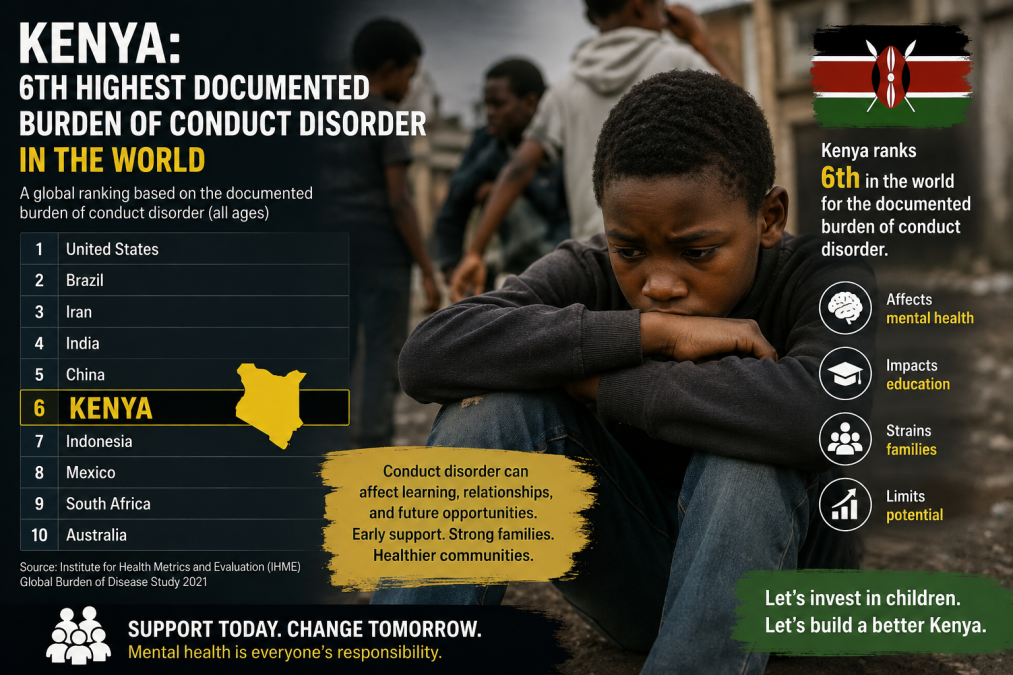 Global statistics on behaviours.