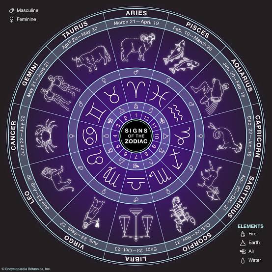 When Zodiac signs become excuses for bad behaviour
