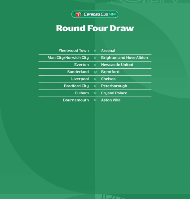 The Carabao Cup fourth round draw. PHOTO/https://www.facebook.com/TheCarabaoCup/photos