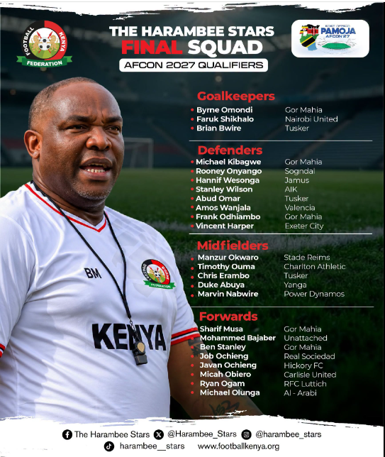 has named his final squad for the upcoming Africa Cup of Nations (AFCON) 2027 qualifiers against Eritrea and Guinea. PHOTO/https://web.facebook.com/officialharambeestars