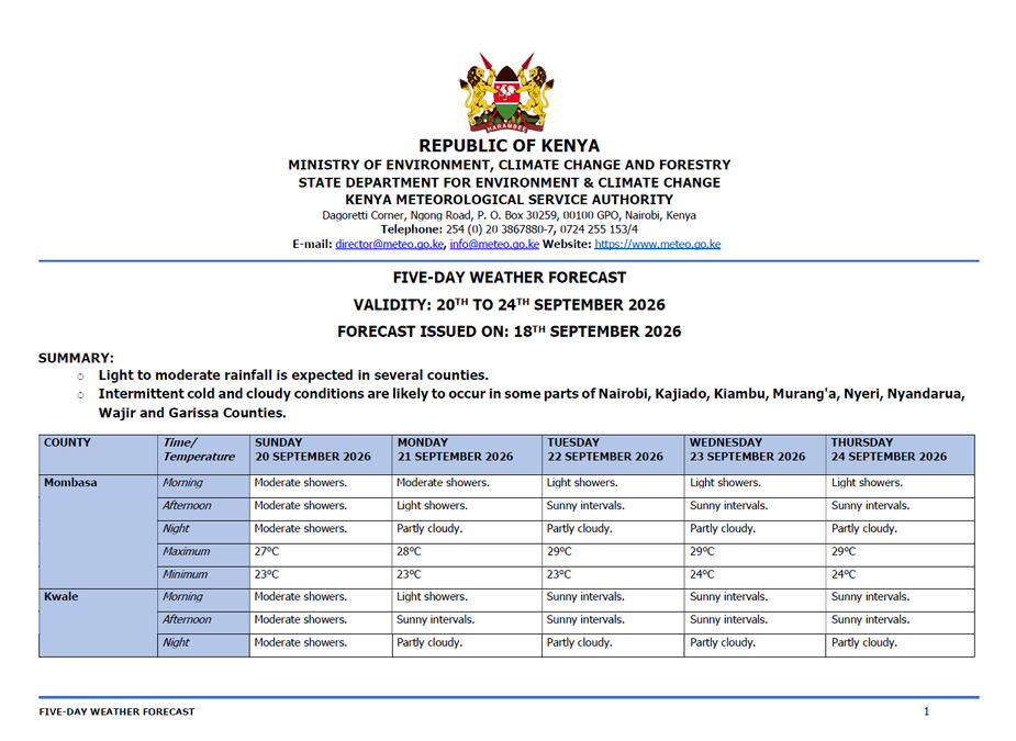 Post by Kenya Met Department. PHOTO/Screengrab by K24 Digital from https://meteo.go.ke/our-products/5-day-forecast/