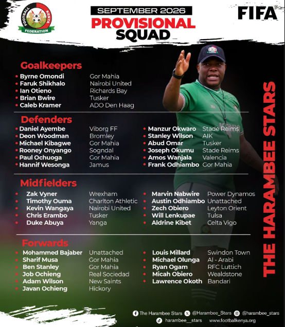 The Harambee Stars provisional squad for 2027 Africa Cup of Nations. PHOTO/https://www.facebook.com/officialharambeestars