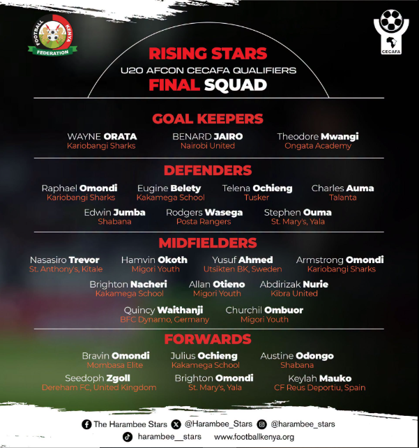 Kenya's Rising Stars final squad for the upcoming CECAFA U20 Africa Cup of Nations qualifiers in Tanzania. PHOTO/https://www.facebook.com/officialharambeestars